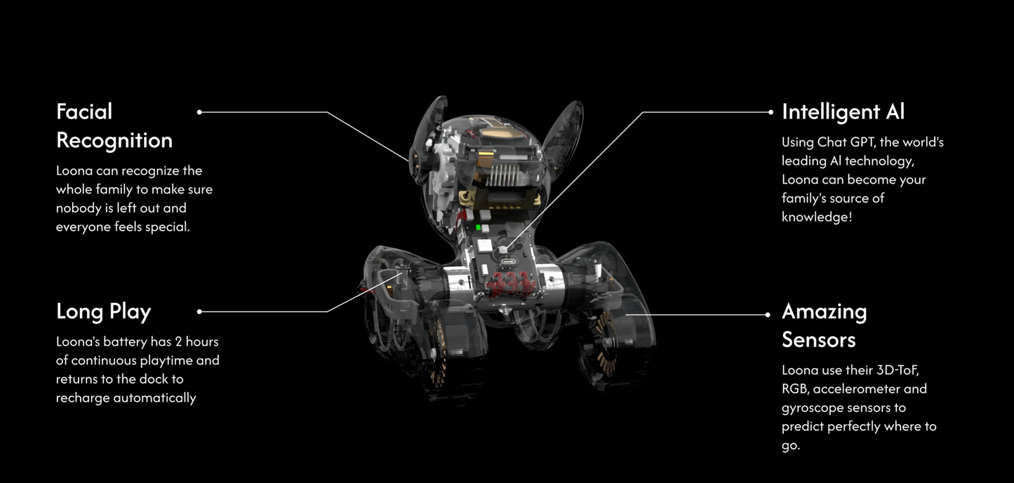 PLUS Loona PETBOT AI POWERD (CHAT GPT)
